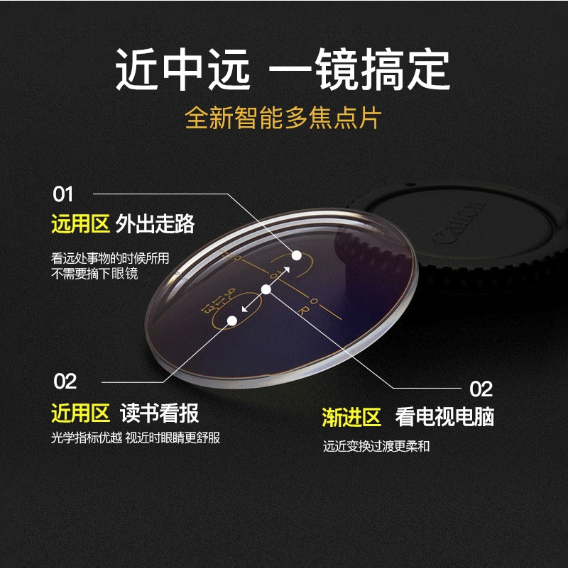 鉑銳特系列【車房定制】1.56內(nèi)漸進(jìn)多焦點(diǎn)（12/14通道）鏡片H